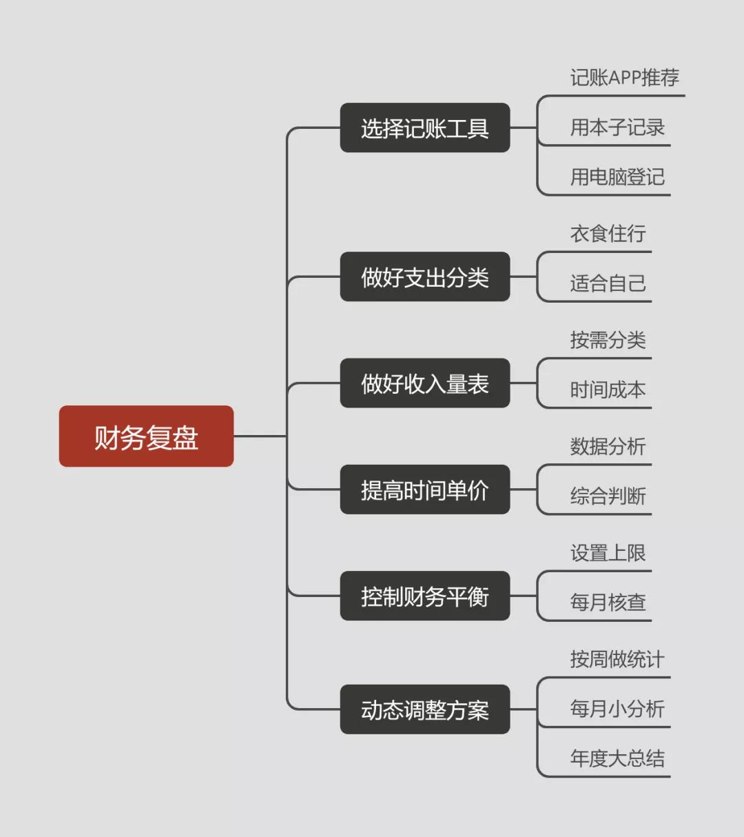 年终财务复盘的视频,对财务报表进行复盘分析