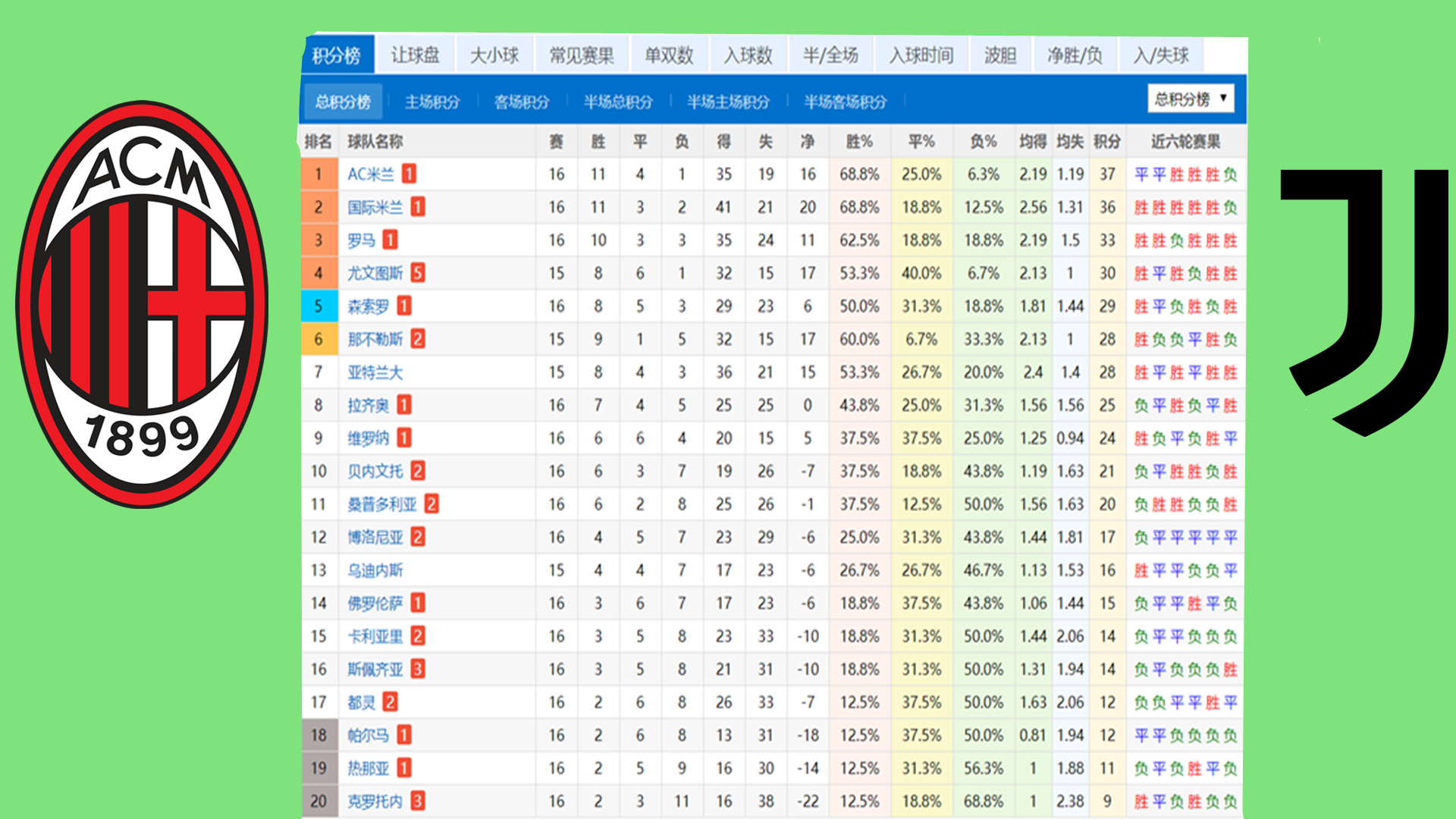 意甲AC米兰3-3战平热那亚,意甲ac米兰1-0胜拉齐奥