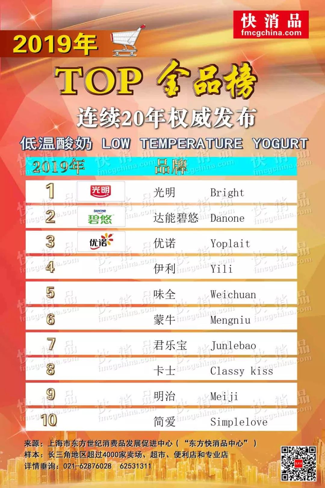 2020年首季线上top金品榜代餐奶昔,2022线上top金品榜公布