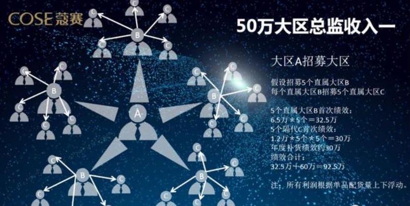 关晓彤代言的微商“蔻赛”为何屡遭质疑?