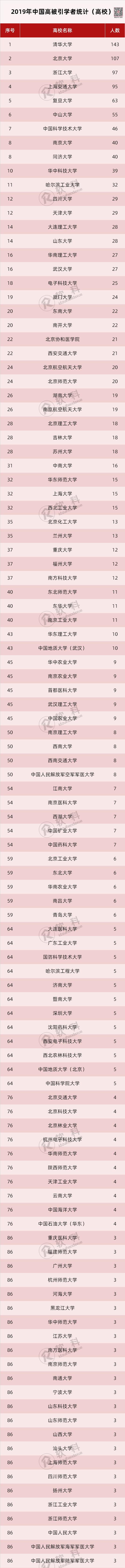 为什么汕头大学在知乎招黑那么严重？