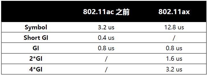 wifi6ax1500能达到多少兆,wifi680mhz最大速度