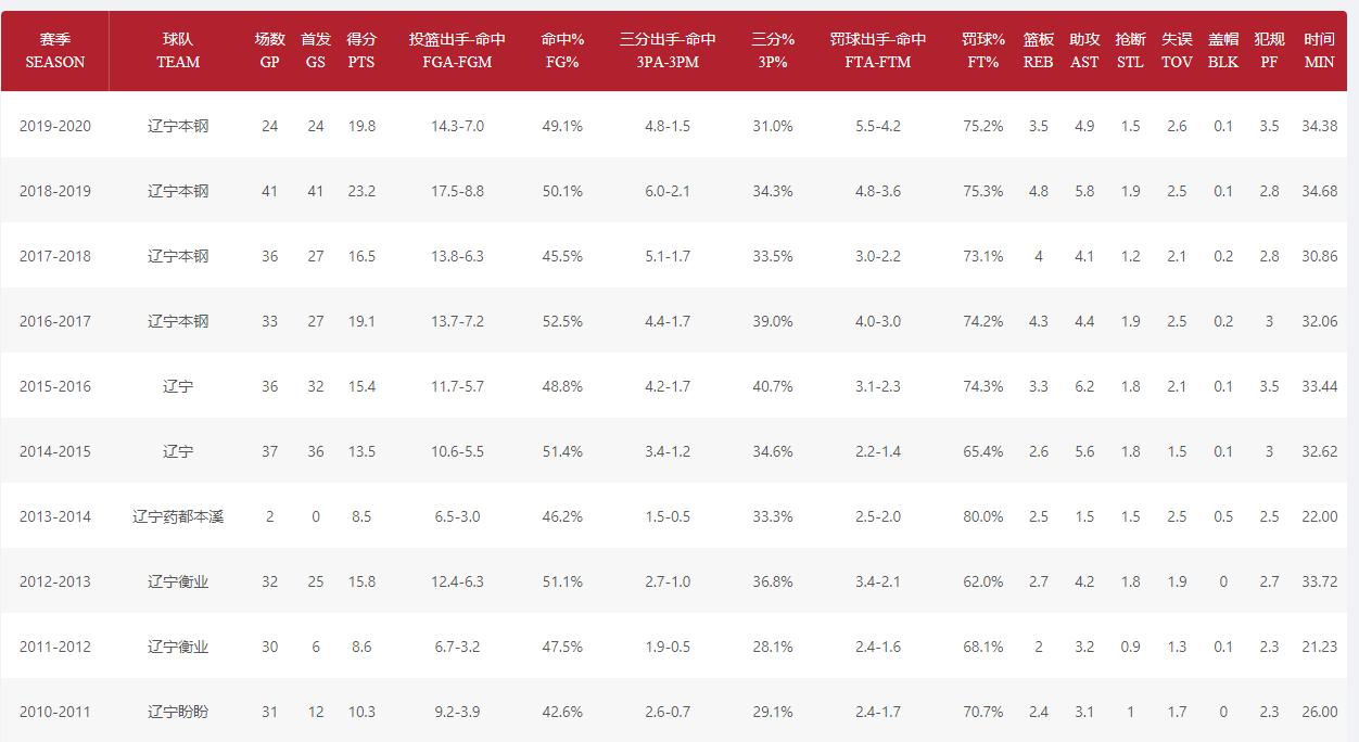 郭艾伦亚洲第一后卫是谁评的,亚洲第一控卫郭艾伦是怎么得来的