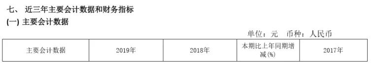 董事长失联、2年亏损46亿，背后故事太精彩