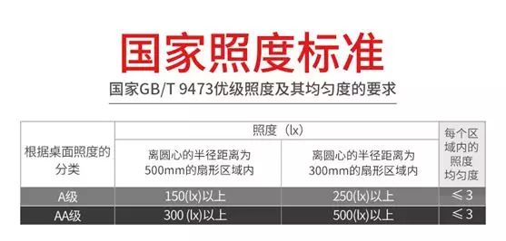 led灯会对眼睛造成不可逆伤害,led照明灯会伤眼睛吗