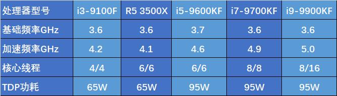 现在amd哪款cpu玩游戏最有性价比,现在amd哪款cpu玩游戏性价比高