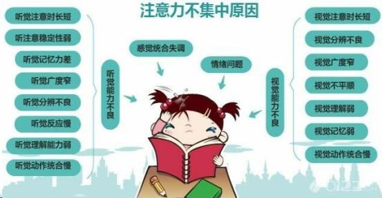 孩子注意力不集中如何提高注意力,孩子注意力不集中该如何提高