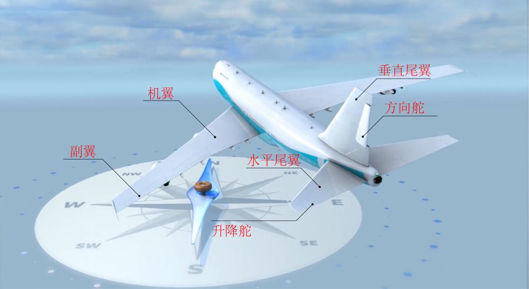 飞机飞行的原理示意图3d,飞机降落过程原理图解