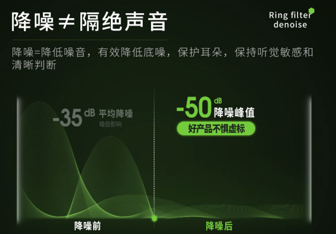 闪焰狐防噪音耳塞测评,闪焰狐降噪环测评