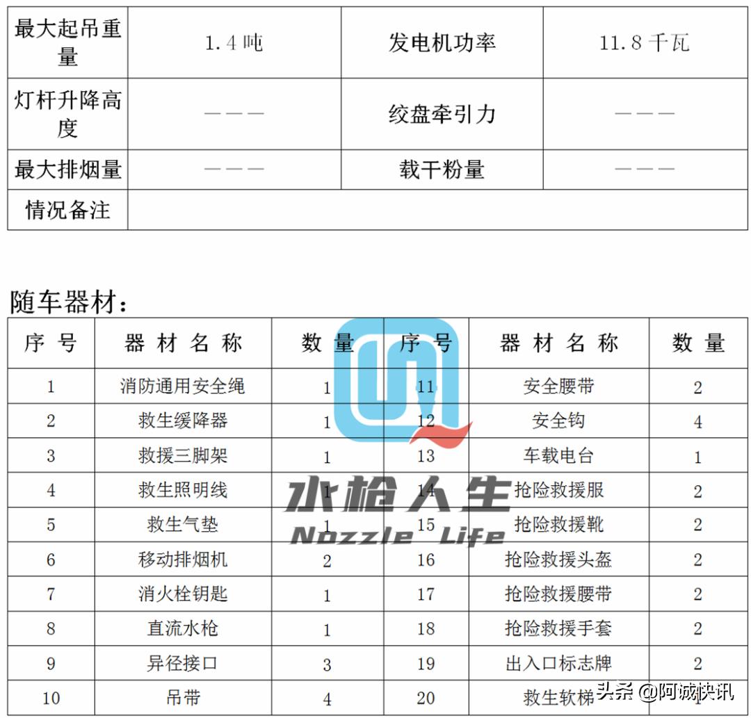 战术防暴装备,消防员装备器材手册
