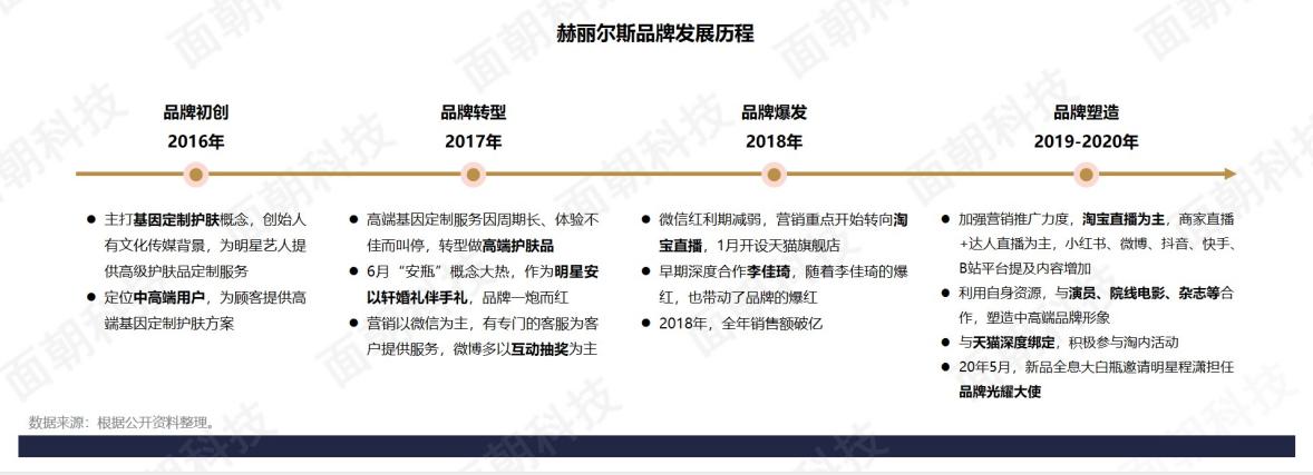 揭秘：明星引流+淘宝直播，赫丽尔斯的快速成长秘诀