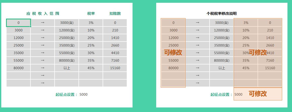 全自动Excel工资核算管理系统,excel工资管理系统模板下载