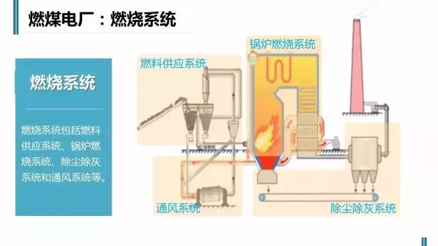 火电厂工作最基本的事是什么,火电厂工作基础知识