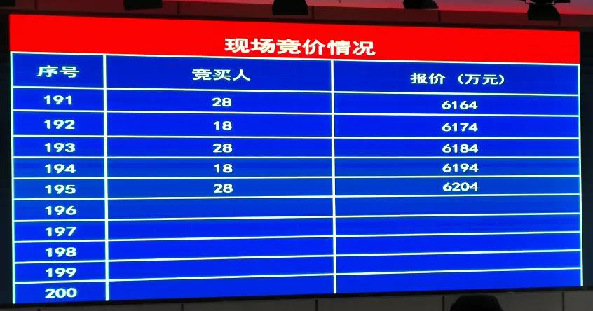 都说房子不好卖可是成交量在哪里,长春的房子为啥难卖