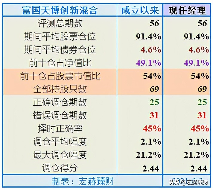 毕天宇同时管理多少只基金,毕天宇基金经理过往业绩