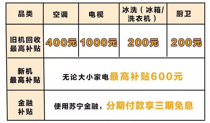 梅州苏宁易购旧家电以旧换新,苏宁以旧换新哪里买最划算