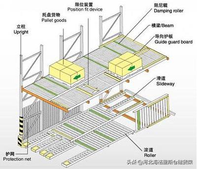 驶入式货架,驶入式和移动式货架