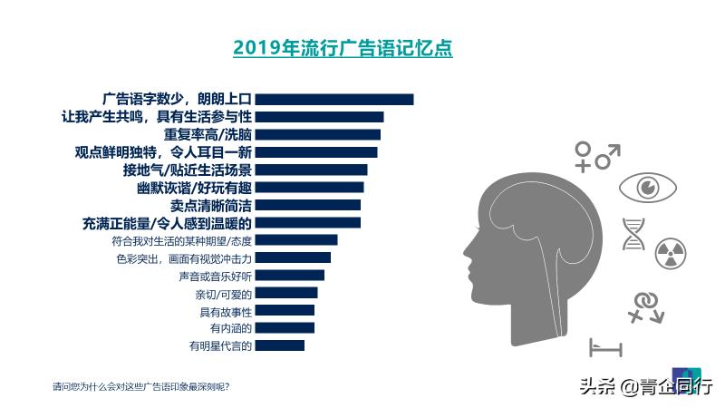 益普索Ipsos│2019年引爆记忆广告语盘点