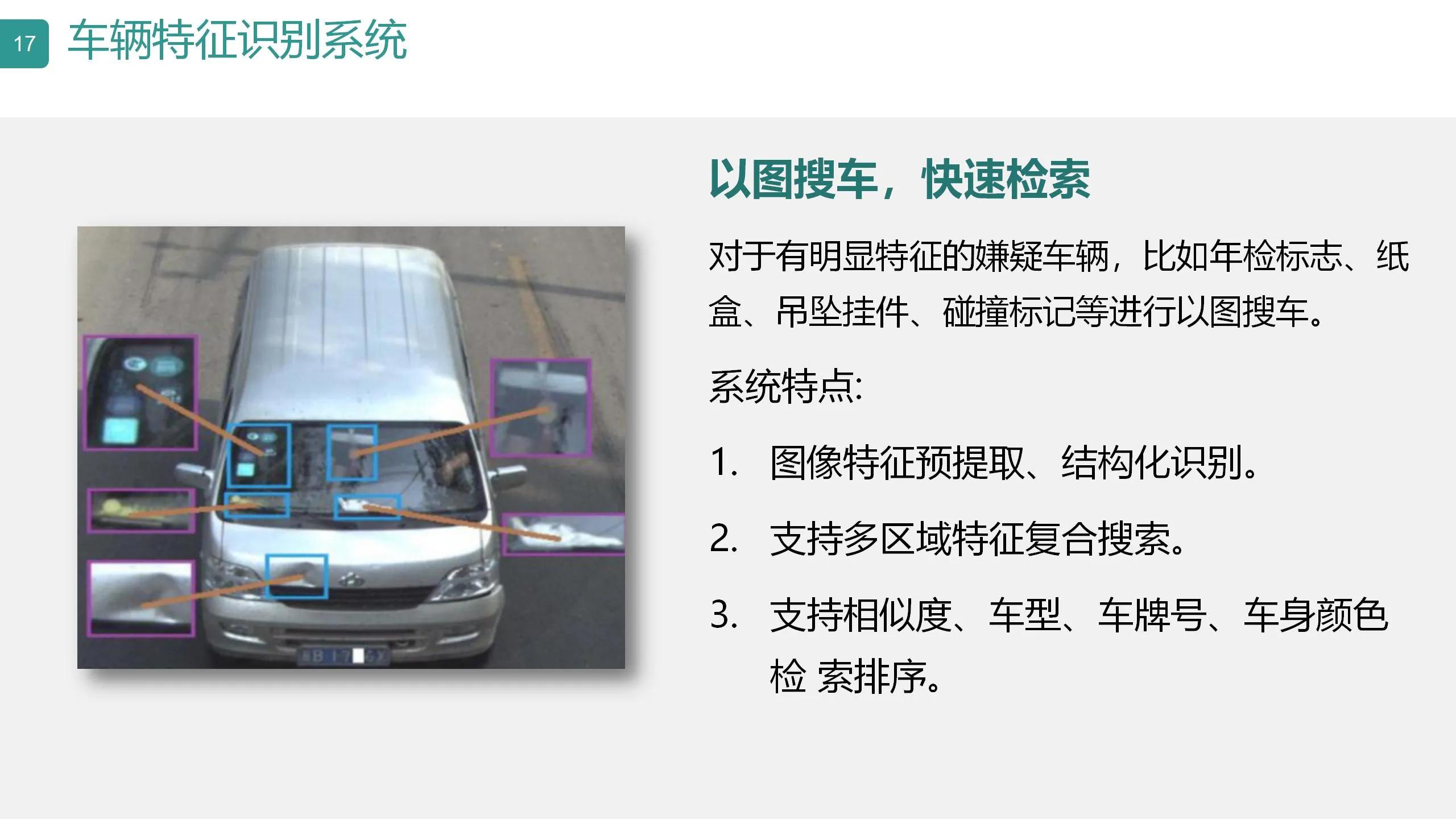 数字可视化平台,数字孪生可视化平台行业概括