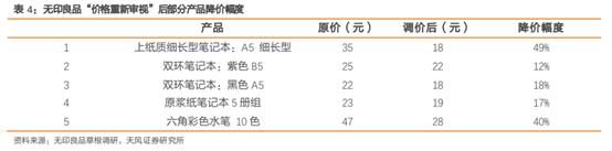 无印良品探店,无印良品市场调研