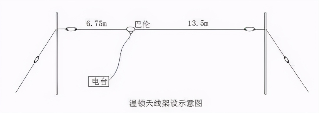 业余无线电爱好者,无线电短波天线有方向要求么
