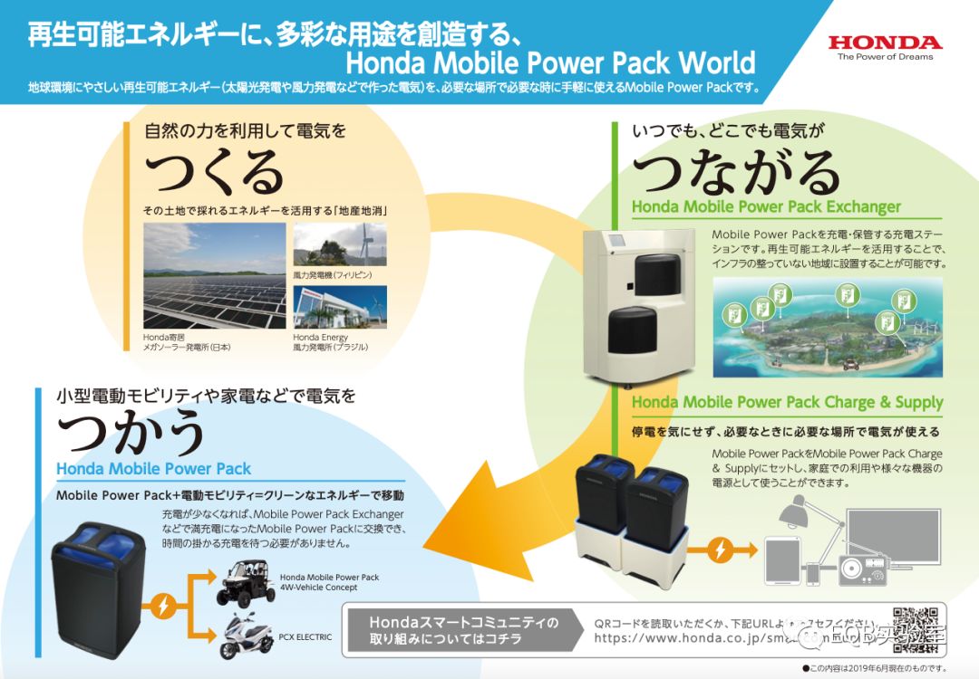 「海外潮车讯」HONDA东京车展发布两款新电摩