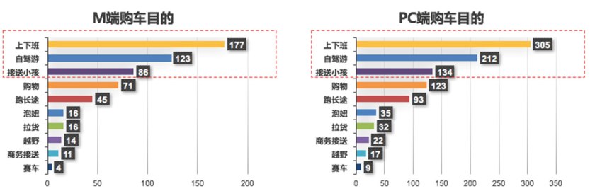 汽车之家用户信息,汽车之家二手车网官网价格