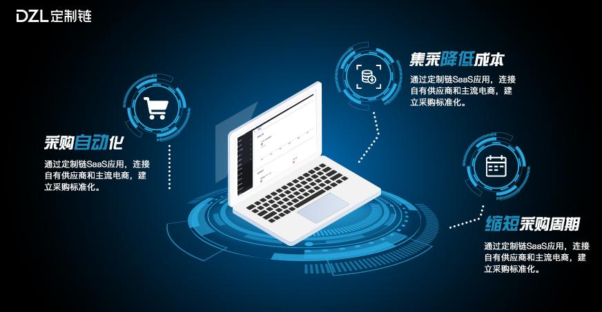 数字化供应链深度解读,数字化和柔性供应链