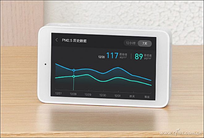 小米最便宜的空气检测仪,小米家空气检测仪评测