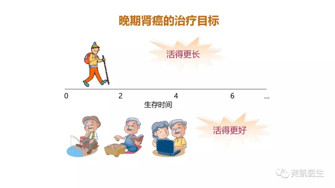 腰上有包该怎么处理,腰子鼓起来了是怎么回事