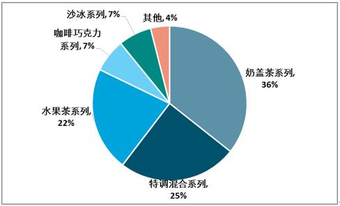 60岁的大白兔再次点爆年轻网红奶茶市场，“奶茶经济”有多热？