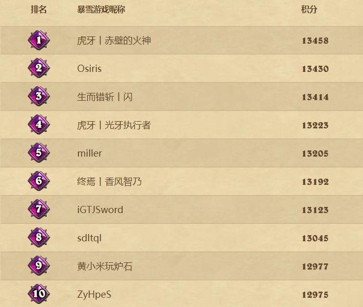 炉石传说酒馆战棋阵容排行最新,炉石传说酒馆战棋新手推荐阵容