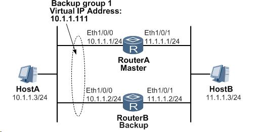 华为ensptelnet配置,华为ensp怎么保存配置