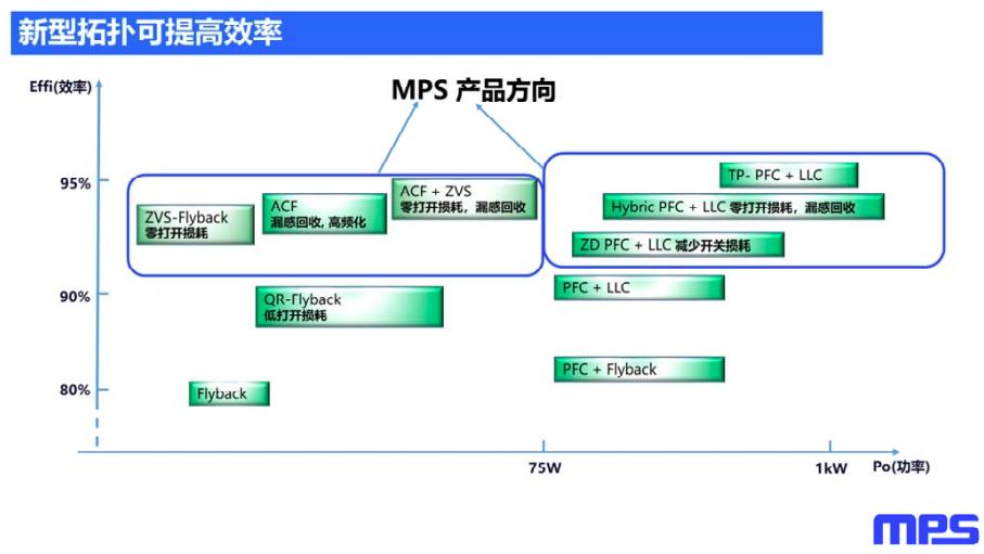 鏂板瀷鎷撴墤,mps鐢垫簮鏂规