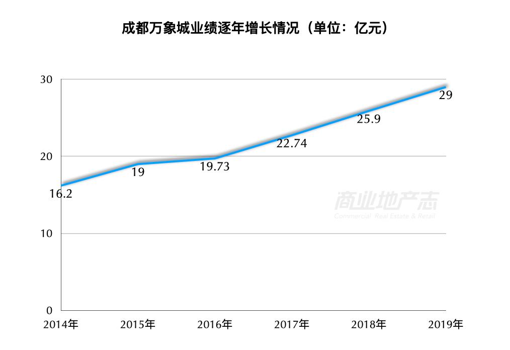 成都万象城二期有什么活动,现场直击成都万象城