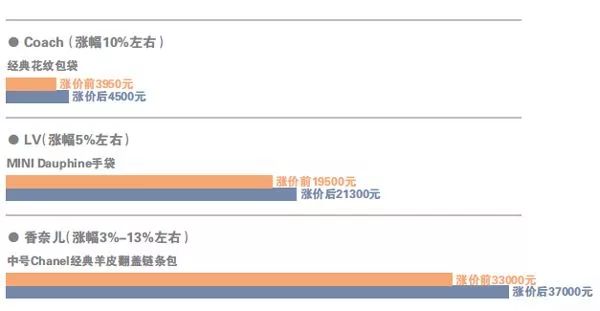 LV贵还是香奈儿贵,香奈儿lv免税店哪个好