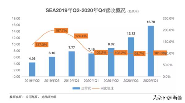 2023年5月出海手游海外营收,香港手游游戏上市公司