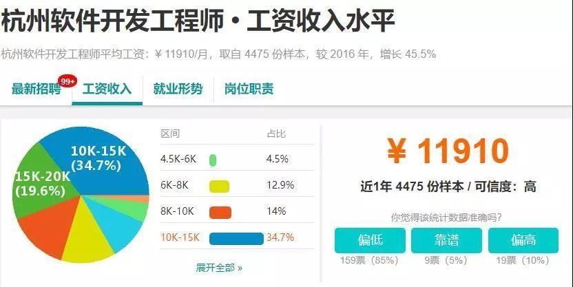 it人员是什么职业,it人员在哪找工作