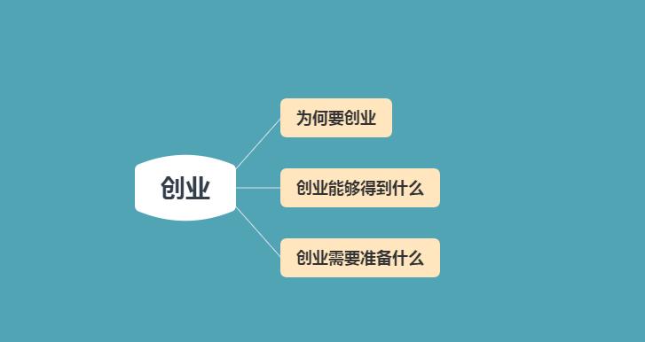 想创业第一步该怎么做才好,想创业第一步应该做什么
