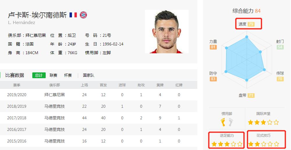 钟情于“法国套”的拜仁，好用不假，就是不耐造