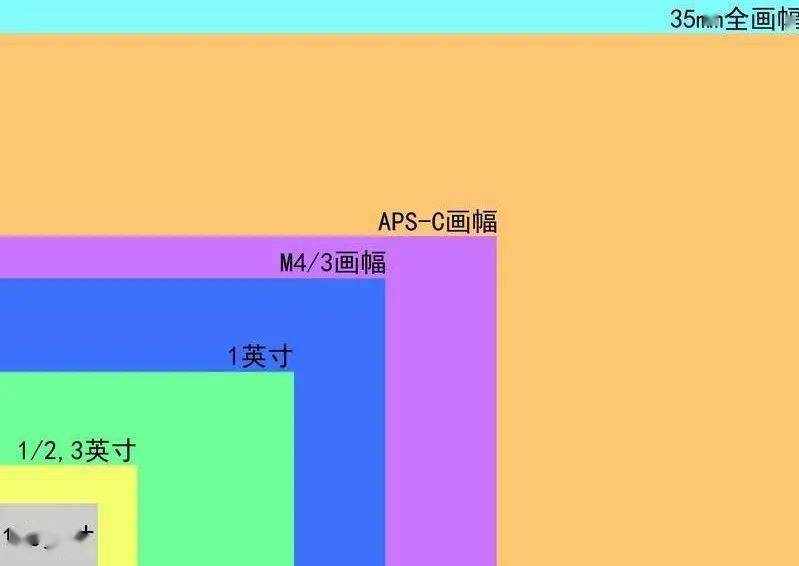初学者买佳能单反相机怎么选购,手把手教你购买电脑