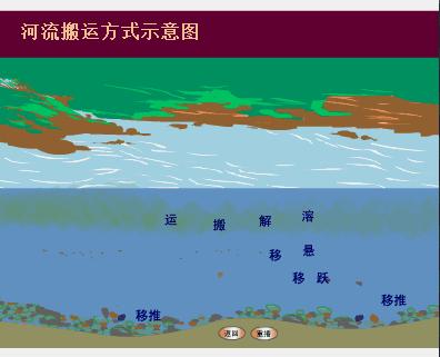 冰川地貌断层图,喀斯特溶蚀地貌的形成过程图片