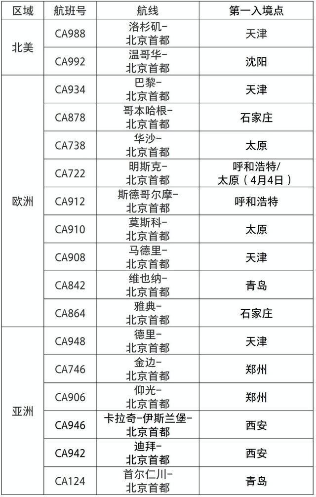 回国信息,回国航班信息