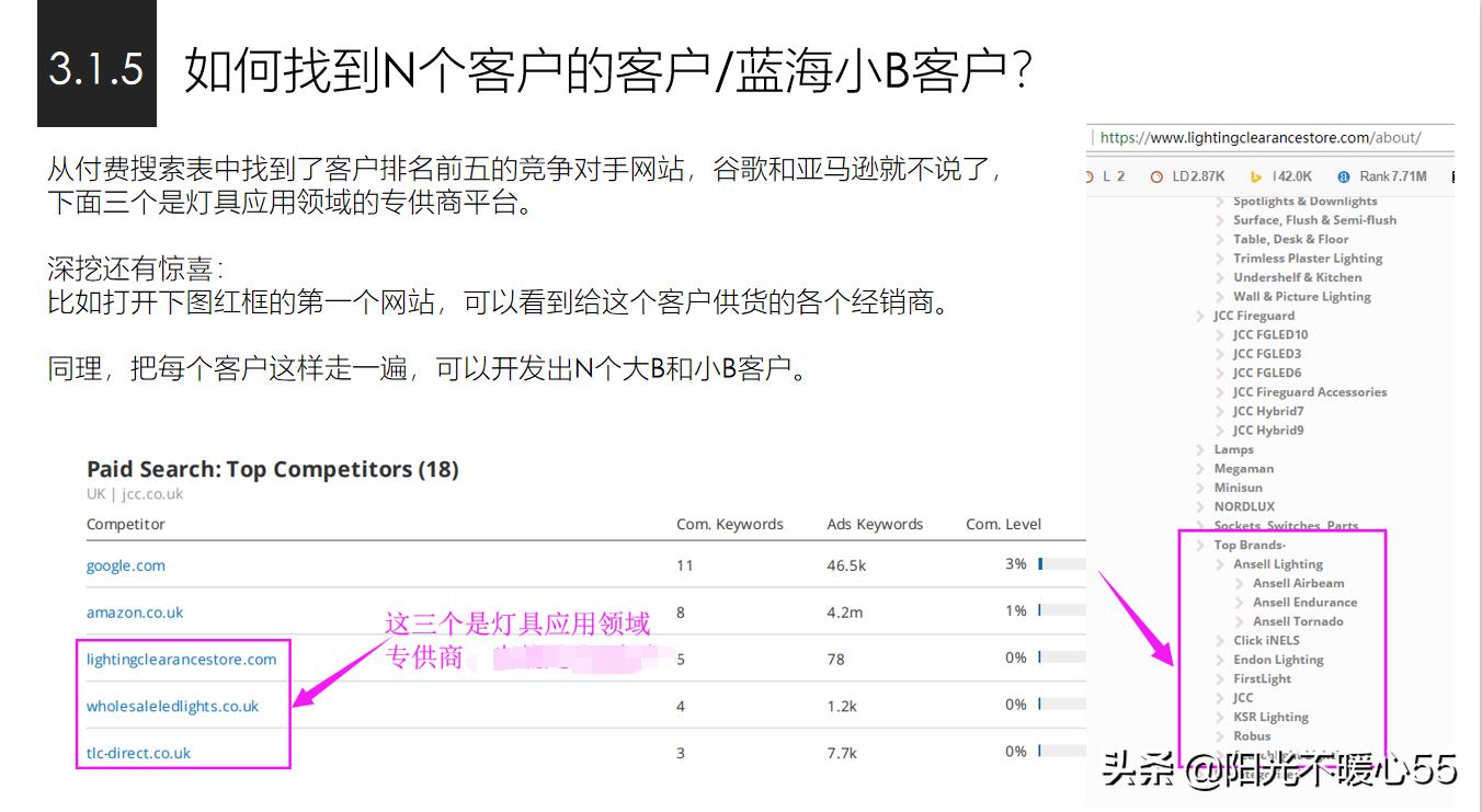 几分钟找N个客户？给外贸人推荐几个拿来就能用的方法