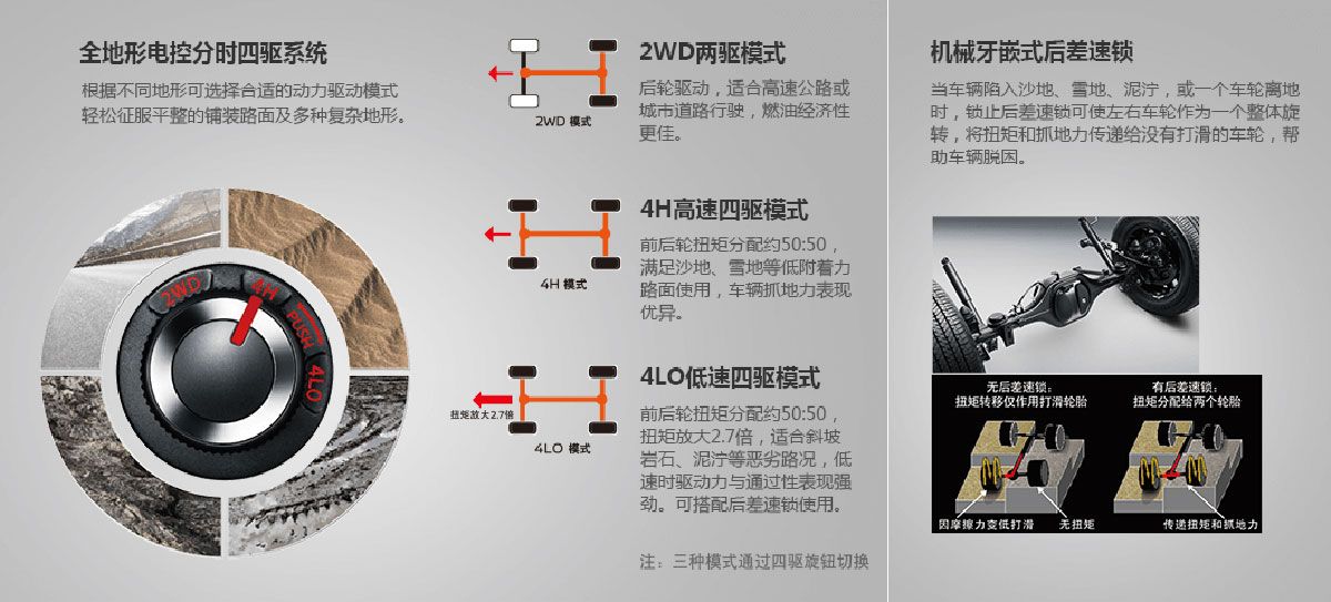 日产途达真实测评,日产途达越野深度评测