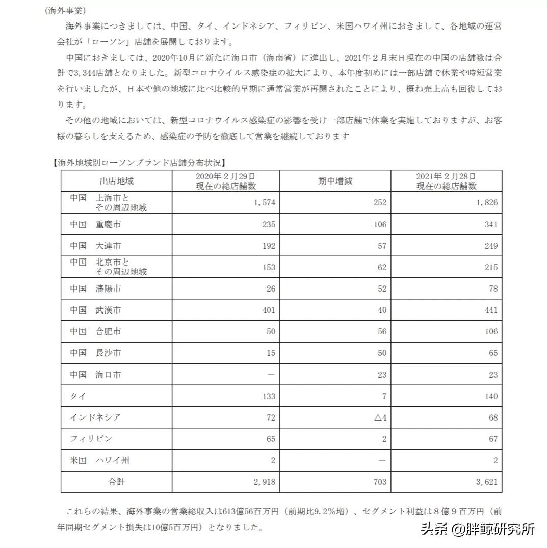 罗森在中国的第一家店,罗森便利店国内门店数