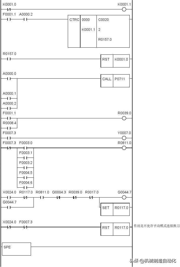 广数980tdiplc梯形图怎么导入,广数980tdb怎样修改plc参数