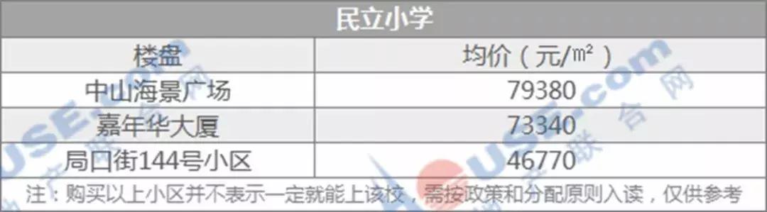 厦门岛内学区房哪个性价比高,厦门超高房价
