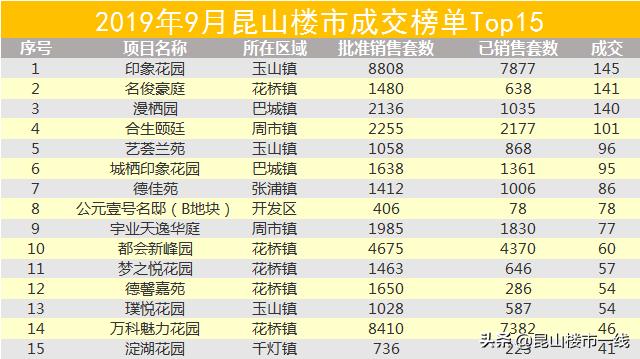 昆山最新房价涨了还是跌了,苏州昆山房地产全面跌价吗