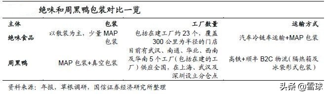 绝味食品投资价值分析,绝味食品股票最新走势分析